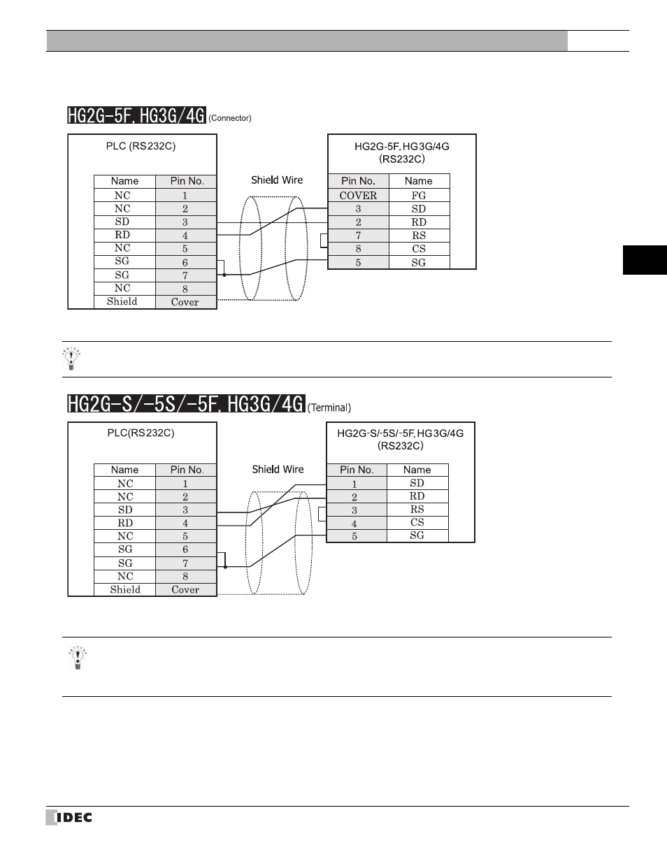 Refer to p43) | IDEC High Performance Series User Manual | Page 61 / 680