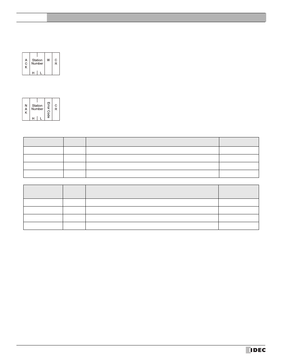 External device setup manual | IDEC High Performance Series User Manual | Page 610 / 680