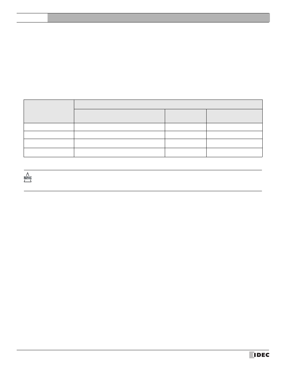 1 modbus, 1 connection table, Modbus | Connection table, 1modbus, External device setup manual | IDEC High Performance Series User Manual | Page 616 / 680