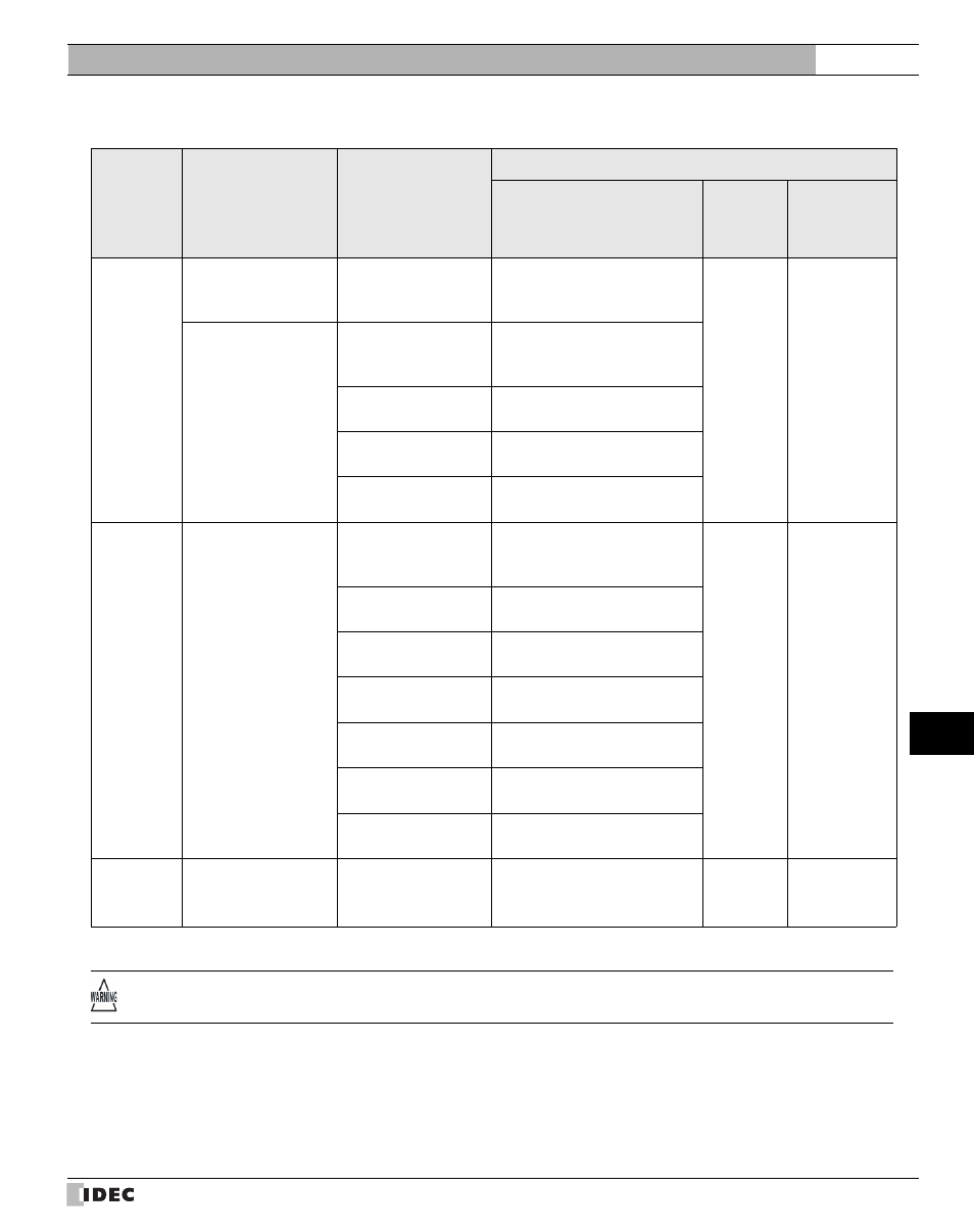 External device setup manual | IDEC High Performance Series User Manual | Page 617 / 680