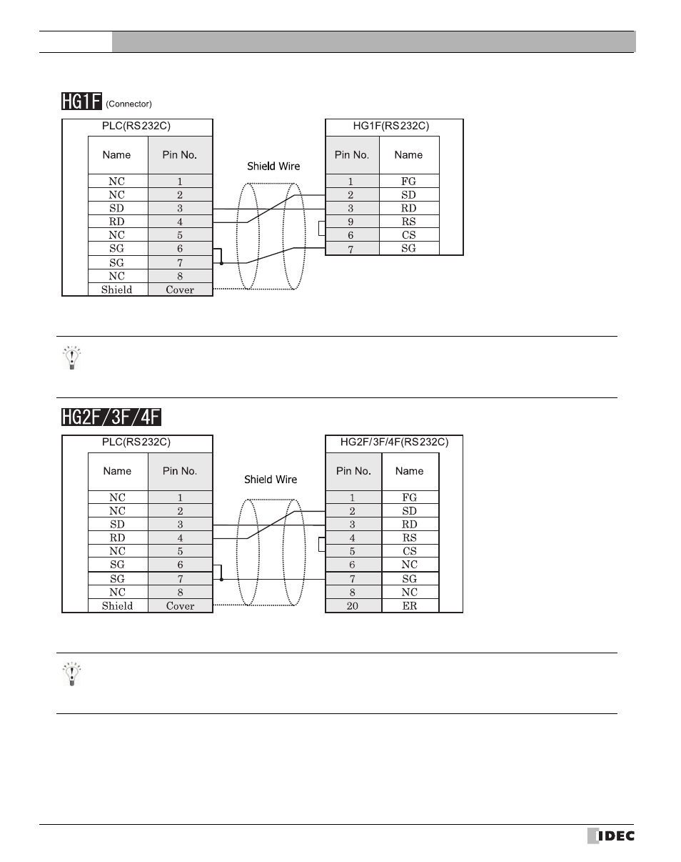 External device setup manual | IDEC High Performance Series User Manual | Page 62 / 680