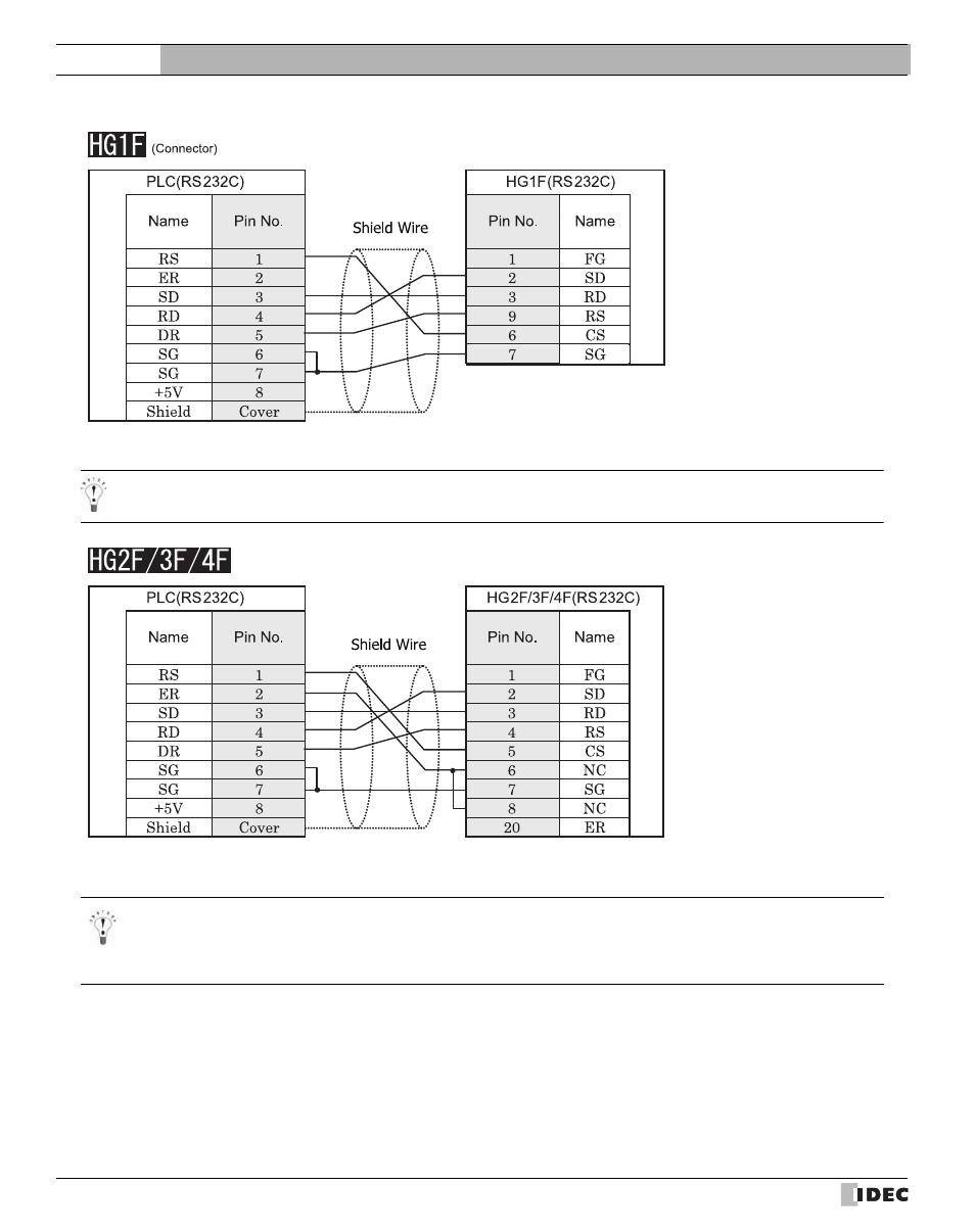 External device setup manual | IDEC High Performance Series User Manual | Page 626 / 680