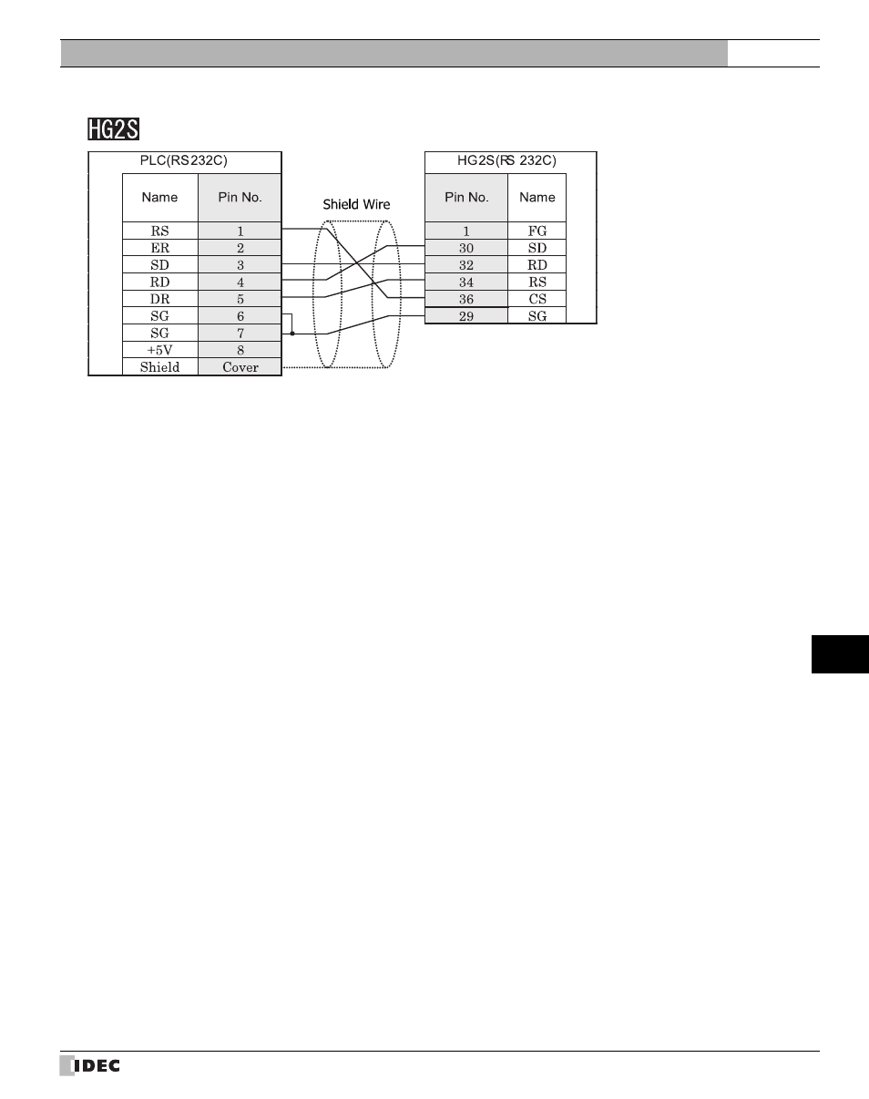 IDEC High Performance Series User Manual | Page 627 / 680