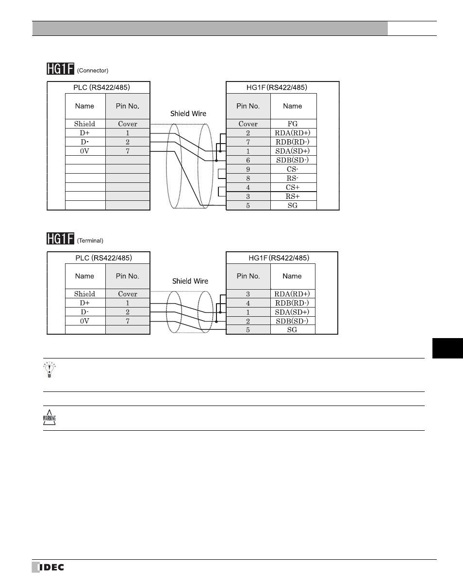 IDEC High Performance Series User Manual | Page 629 / 680