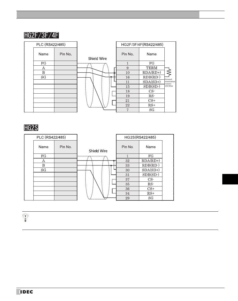 IDEC High Performance Series User Manual | Page 633 / 680