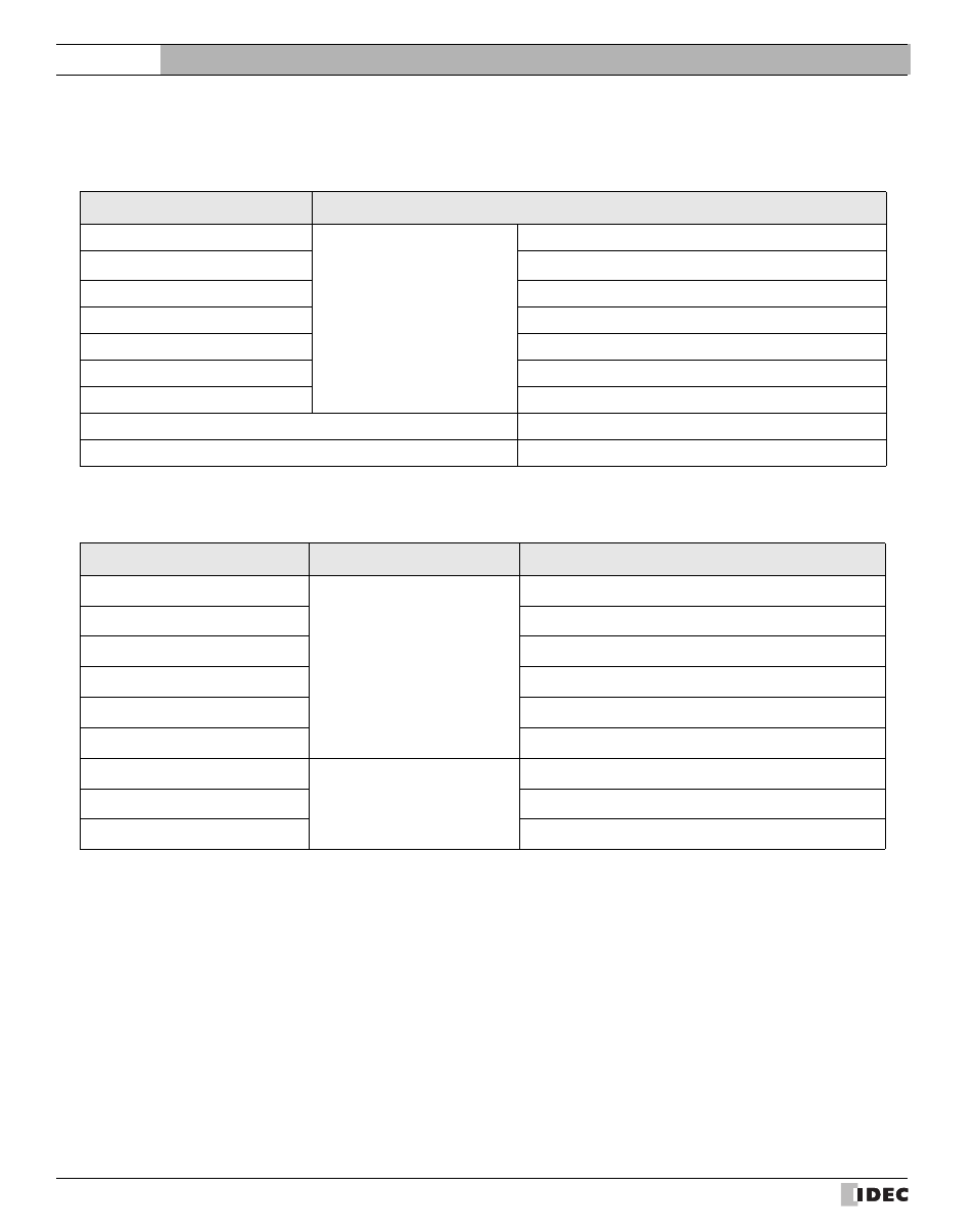 4 environment settings, Environment settings, External device setup manual | IDEC High Performance Series User Manual | Page 634 / 680