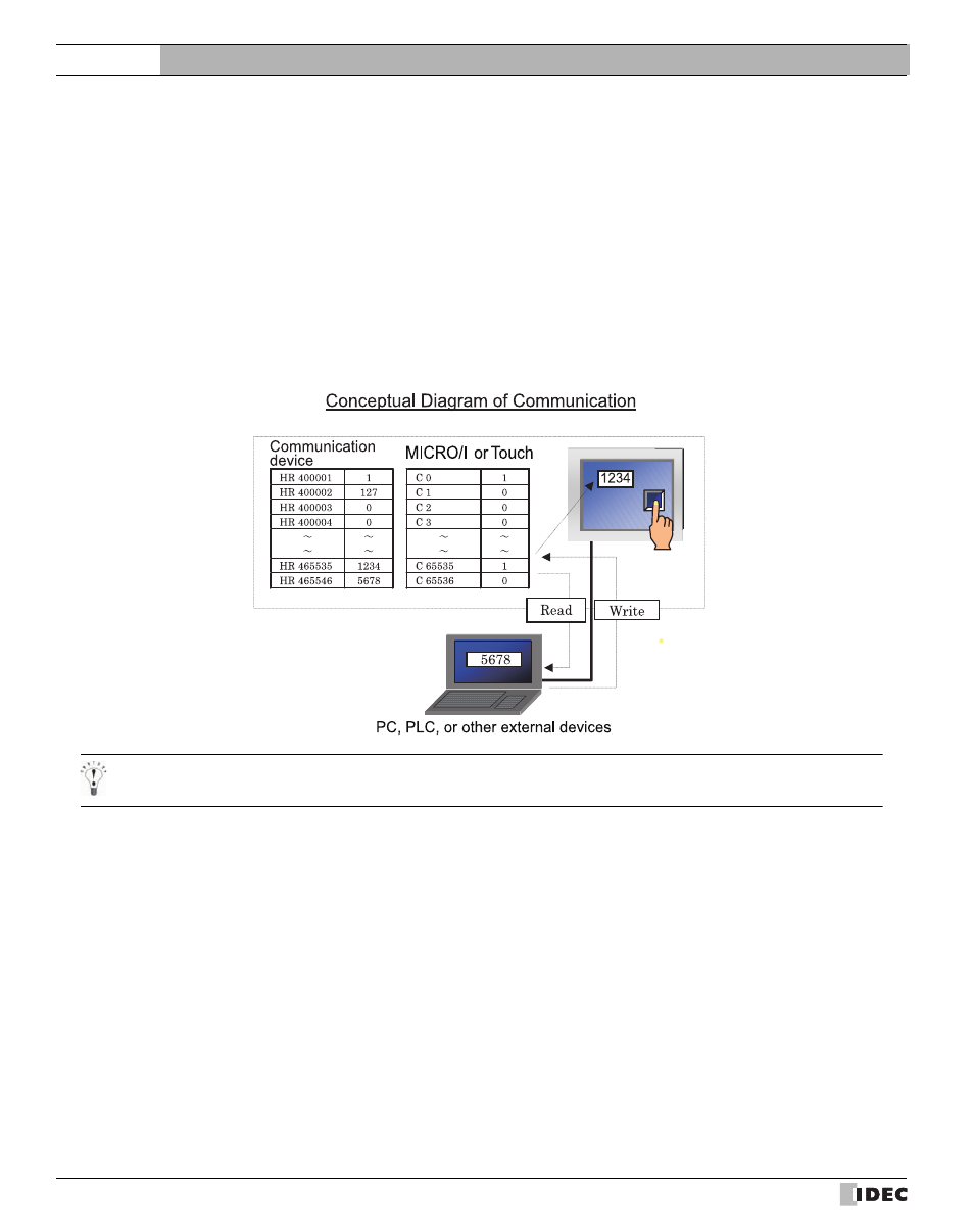 6 modbus tcp server, Modbus tcp server, External device setup manual | IDEC High Performance Series User Manual | Page 636 / 680