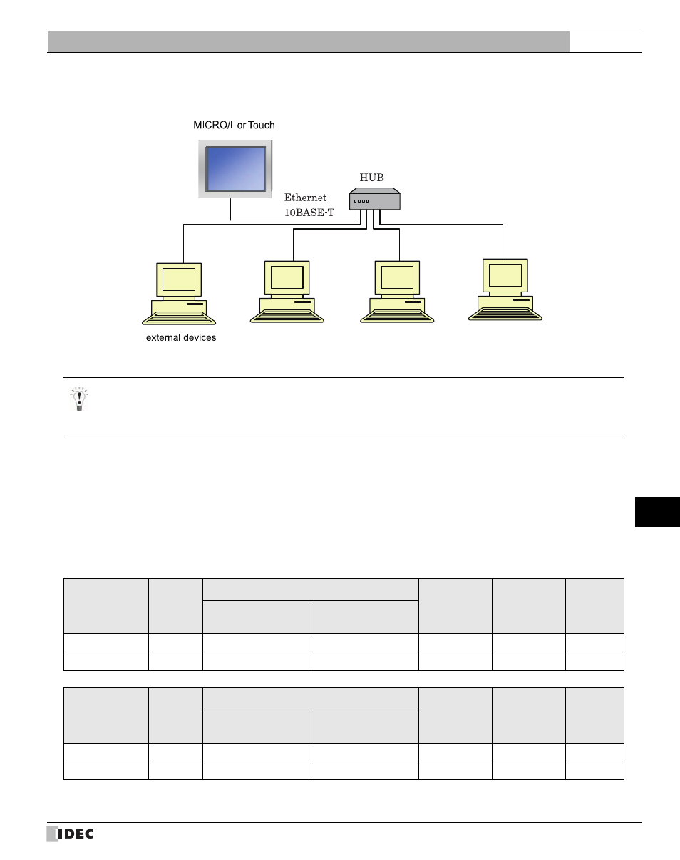 External device setup manual | IDEC High Performance Series User Manual | Page 637 / 680