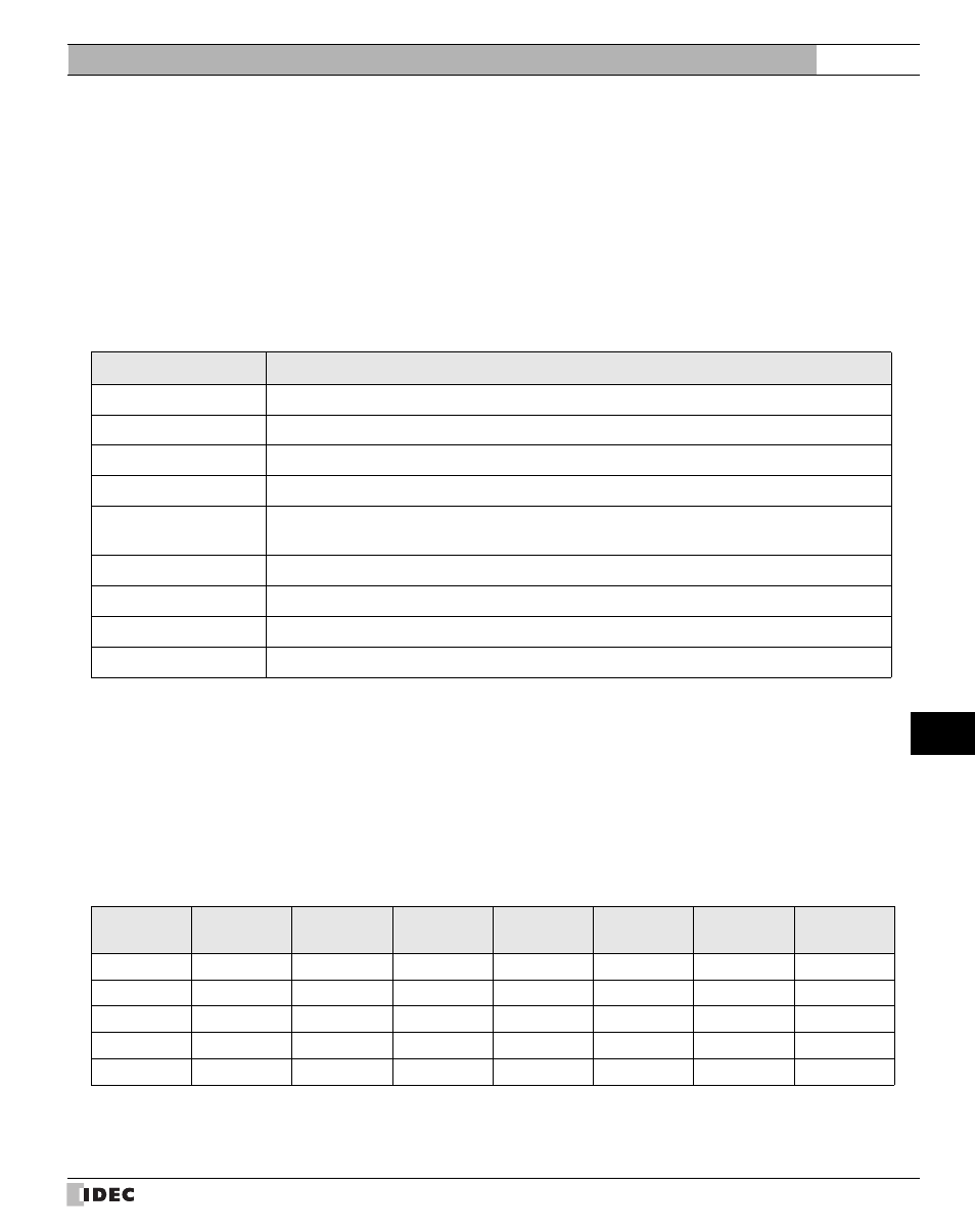 External device setup manual | IDEC High Performance Series User Manual | Page 639 / 680