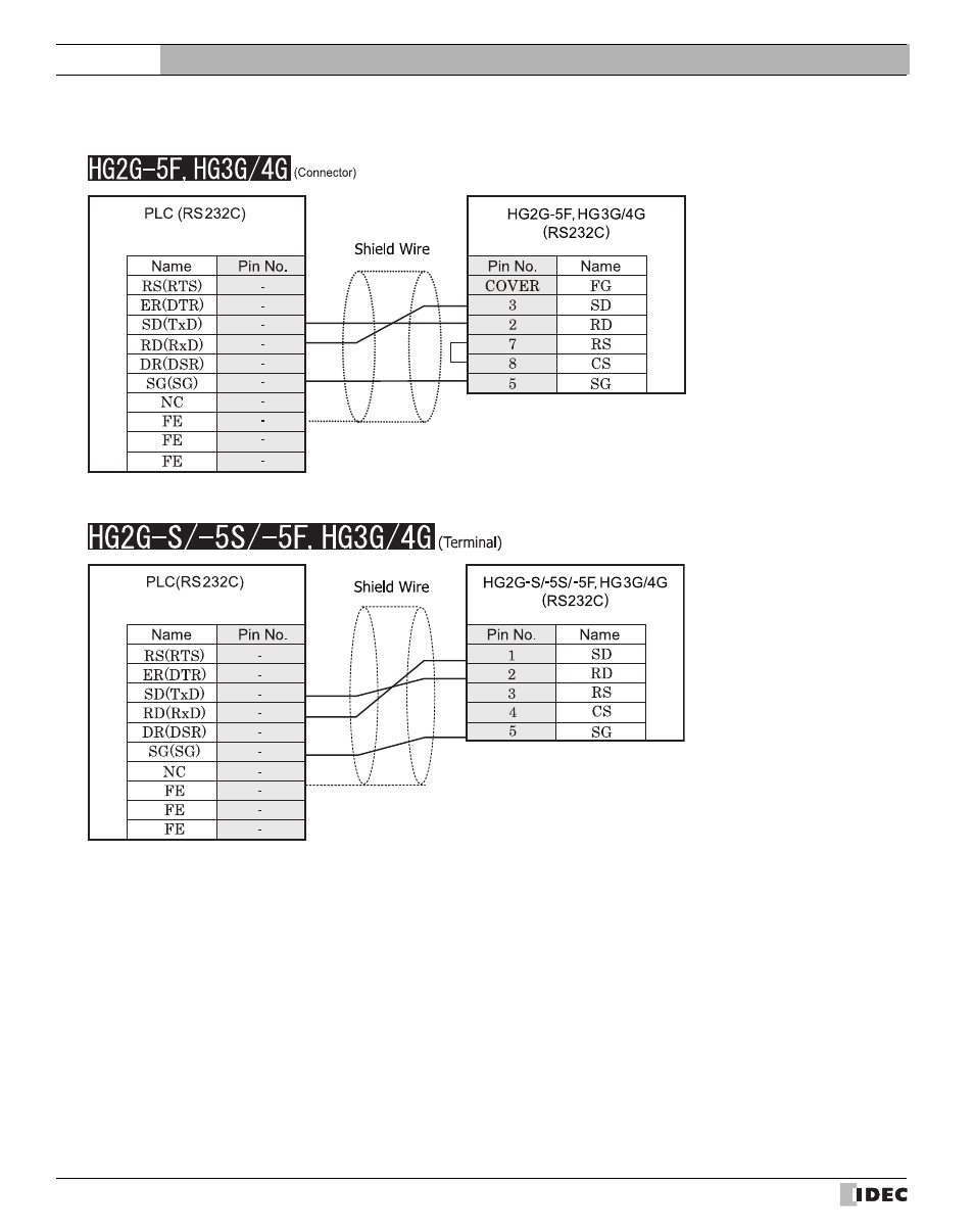 Refer to p46), External device setup manual | IDEC High Performance Series User Manual | Page 64 / 680