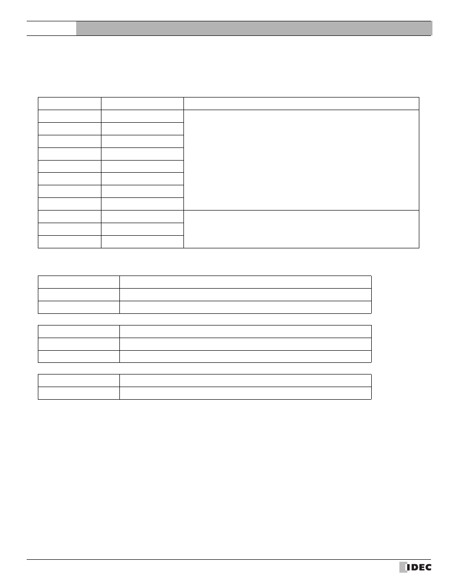External device setup manual | IDEC High Performance Series User Manual | Page 642 / 680