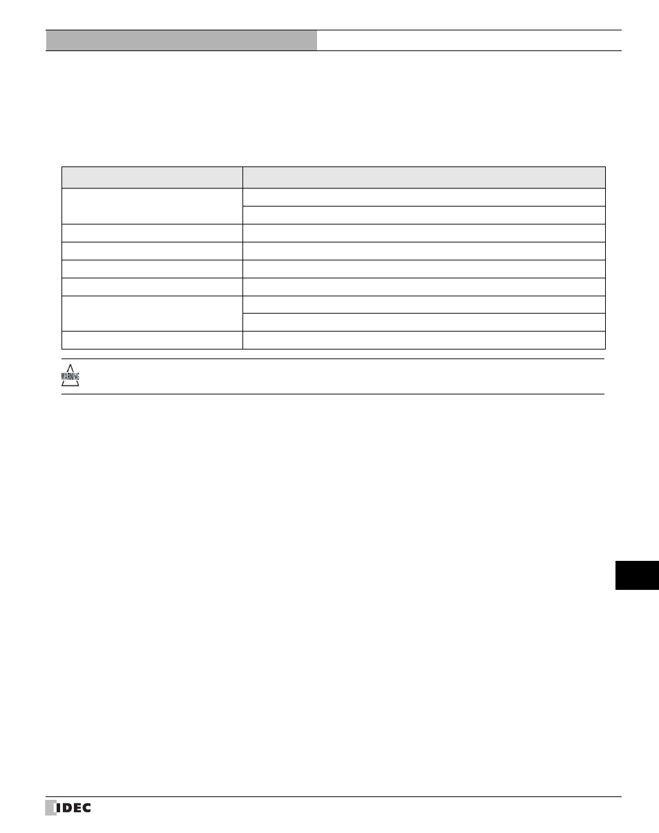 1 compatible communication drivers, Compatible communication drivers, External device setup manual | IDEC High Performance Series User Manual | Page 647 / 680