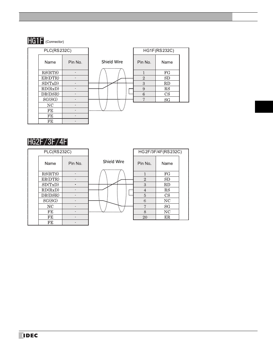 IDEC High Performance Series User Manual | Page 65 / 680