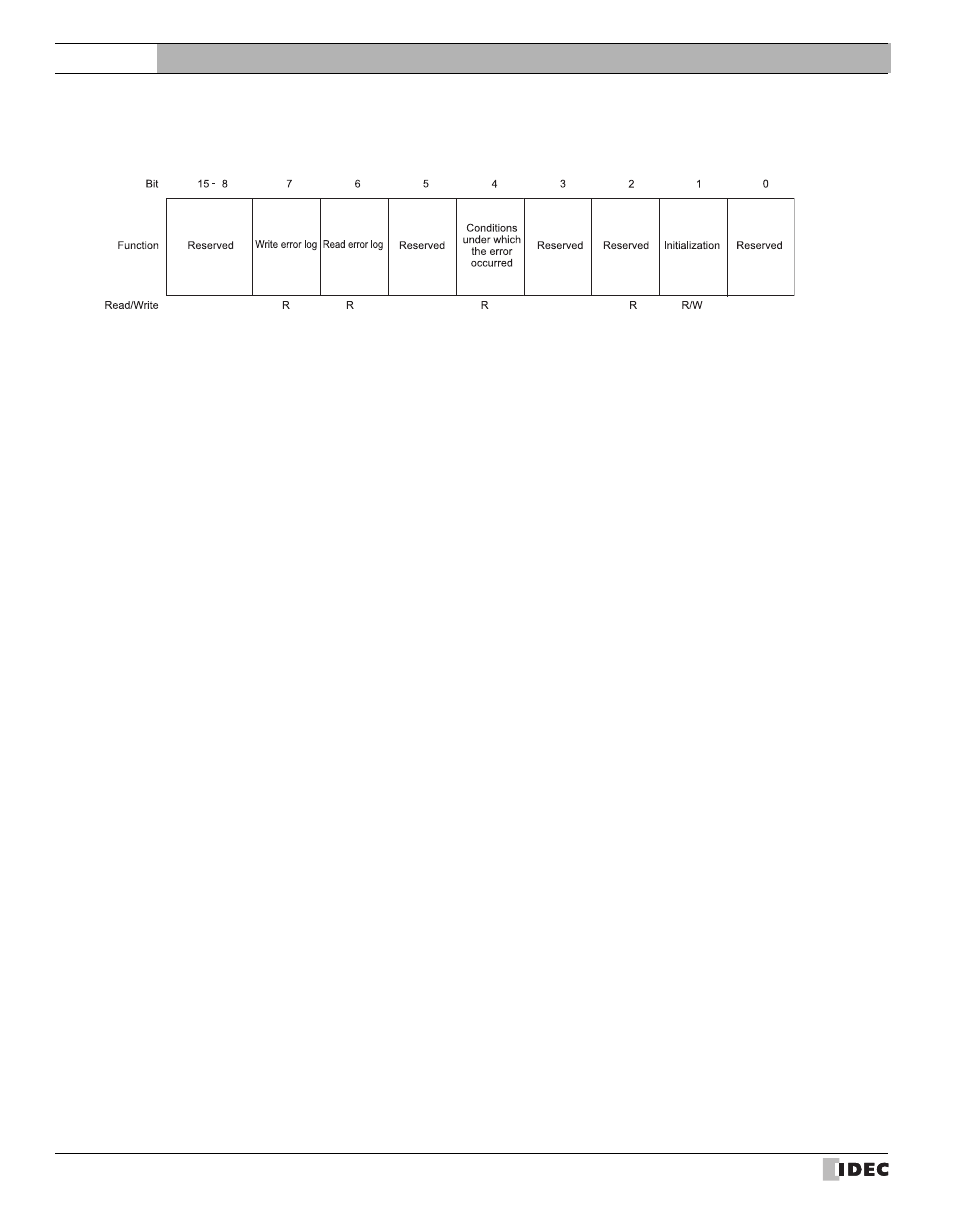 External device setup manual | IDEC High Performance Series User Manual | Page 650 / 680