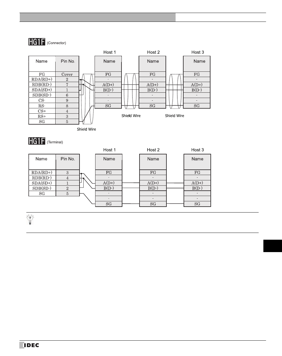IDEC High Performance Series User Manual | Page 653 / 680