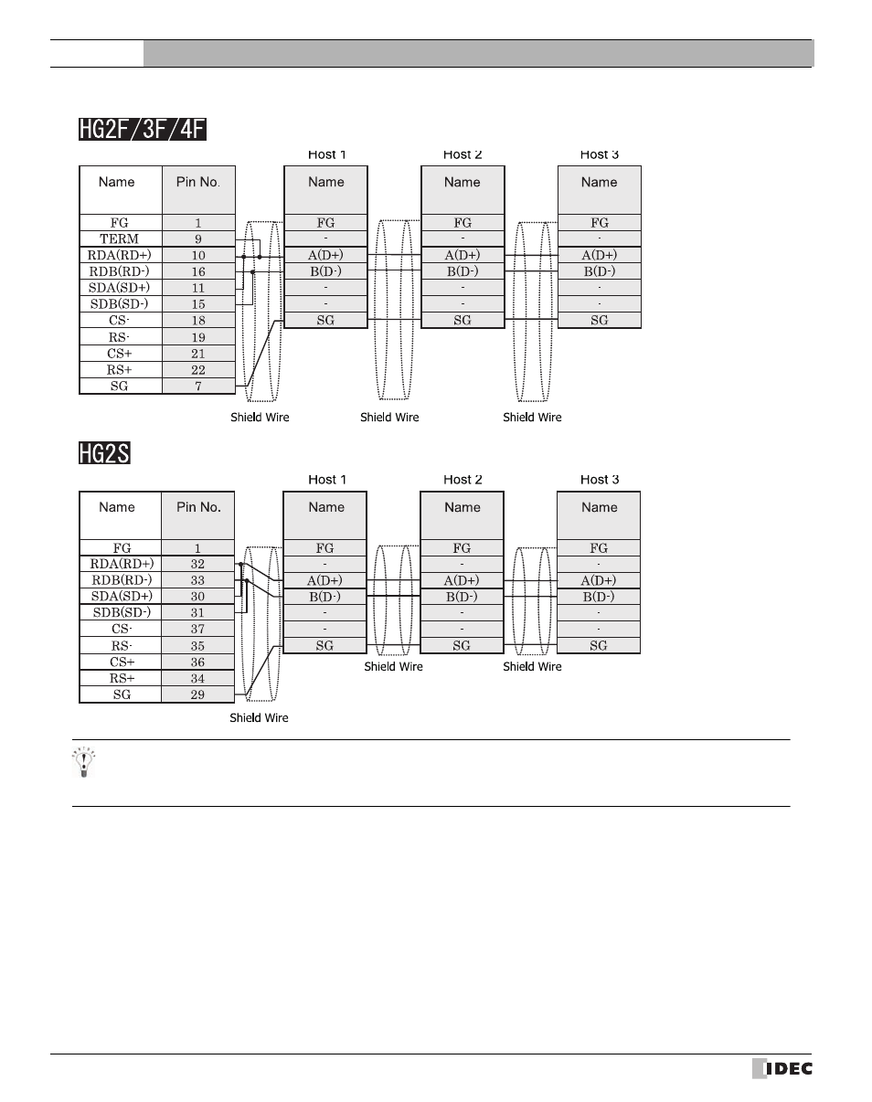 External device setup manual | IDEC High Performance Series User Manual | Page 654 / 680