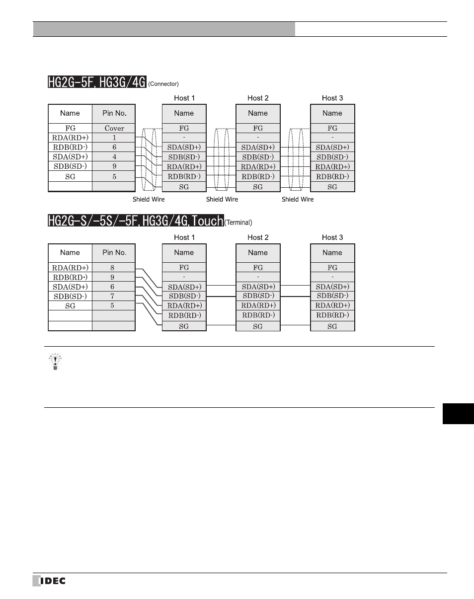 IDEC High Performance Series User Manual | Page 655 / 680