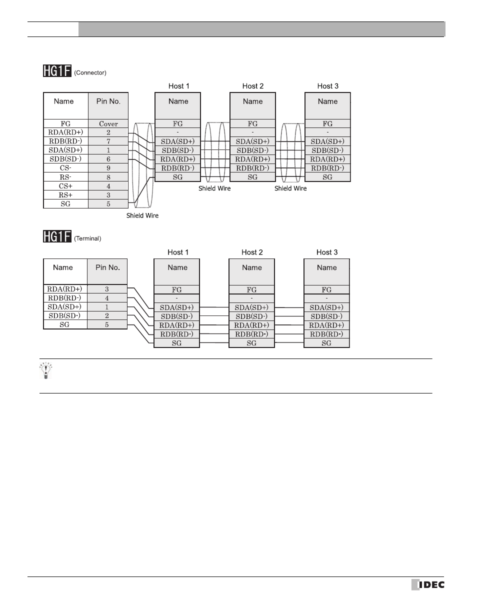 External device setup manual | IDEC High Performance Series User Manual | Page 656 / 680