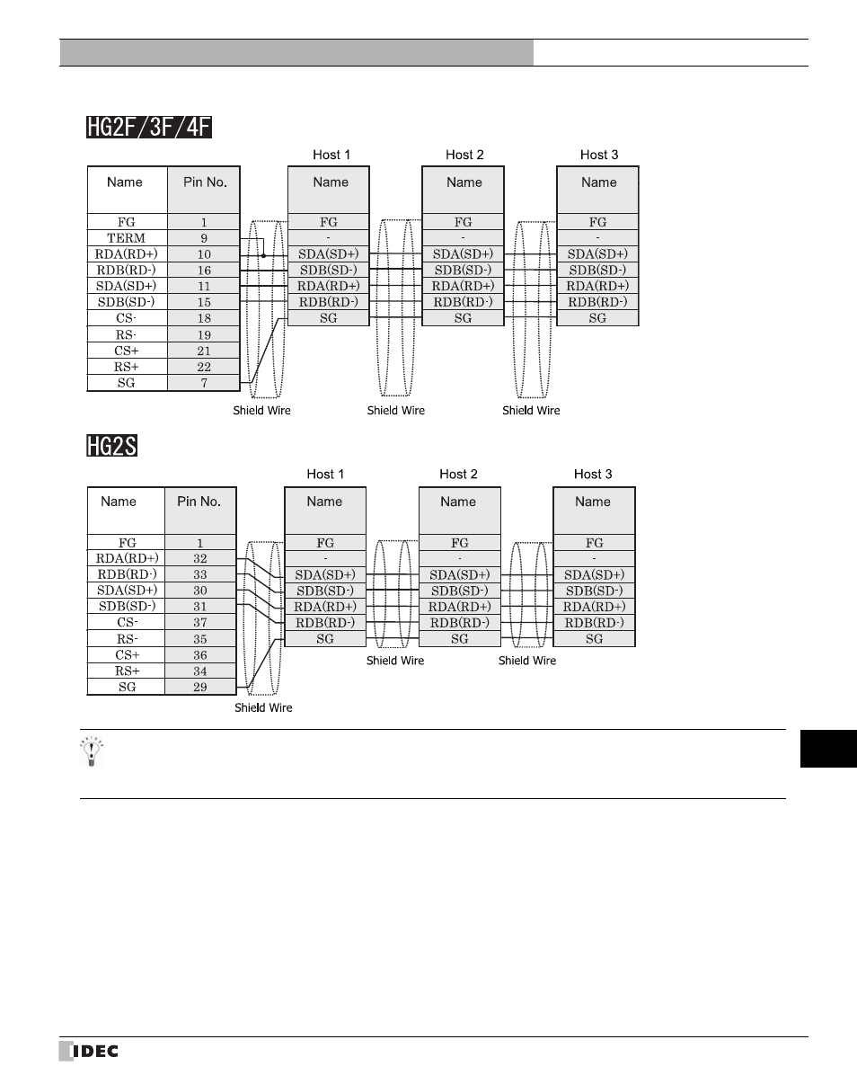 IDEC High Performance Series User Manual | Page 657 / 680