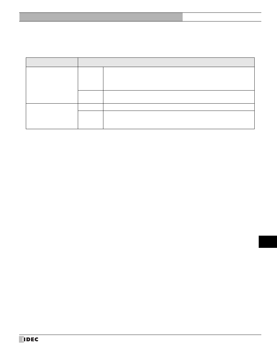External device setup manual | IDEC High Performance Series User Manual | Page 659 / 680