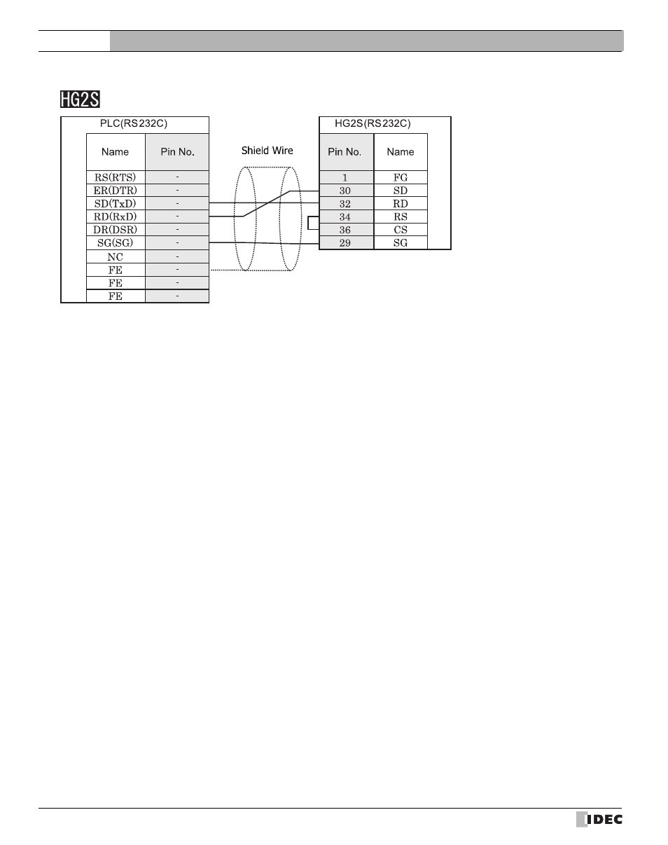 External device setup manual | IDEC High Performance Series User Manual | Page 66 / 680