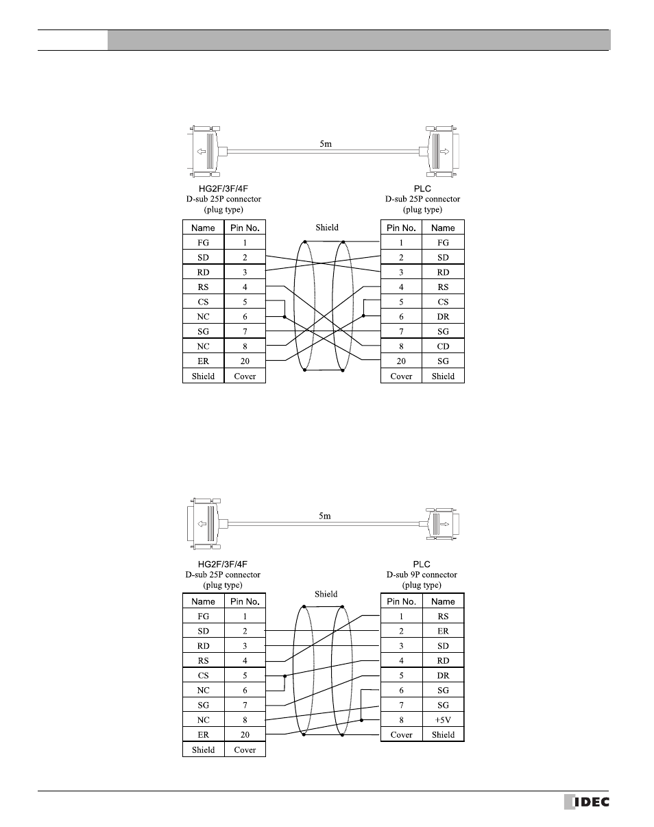 5 plc connection cable: hg9z-3c135, 6 plc connection cable: hg9z-3c145, Plc connection cable: hg9z-3c135 | Plc connection cable: hg9z-3c145, Refer to chapter 7 "1.5 plc, Refer to chapter 7 "1.6 plc, External device setup manual | IDEC High Performance Series User Manual | Page 664 / 680