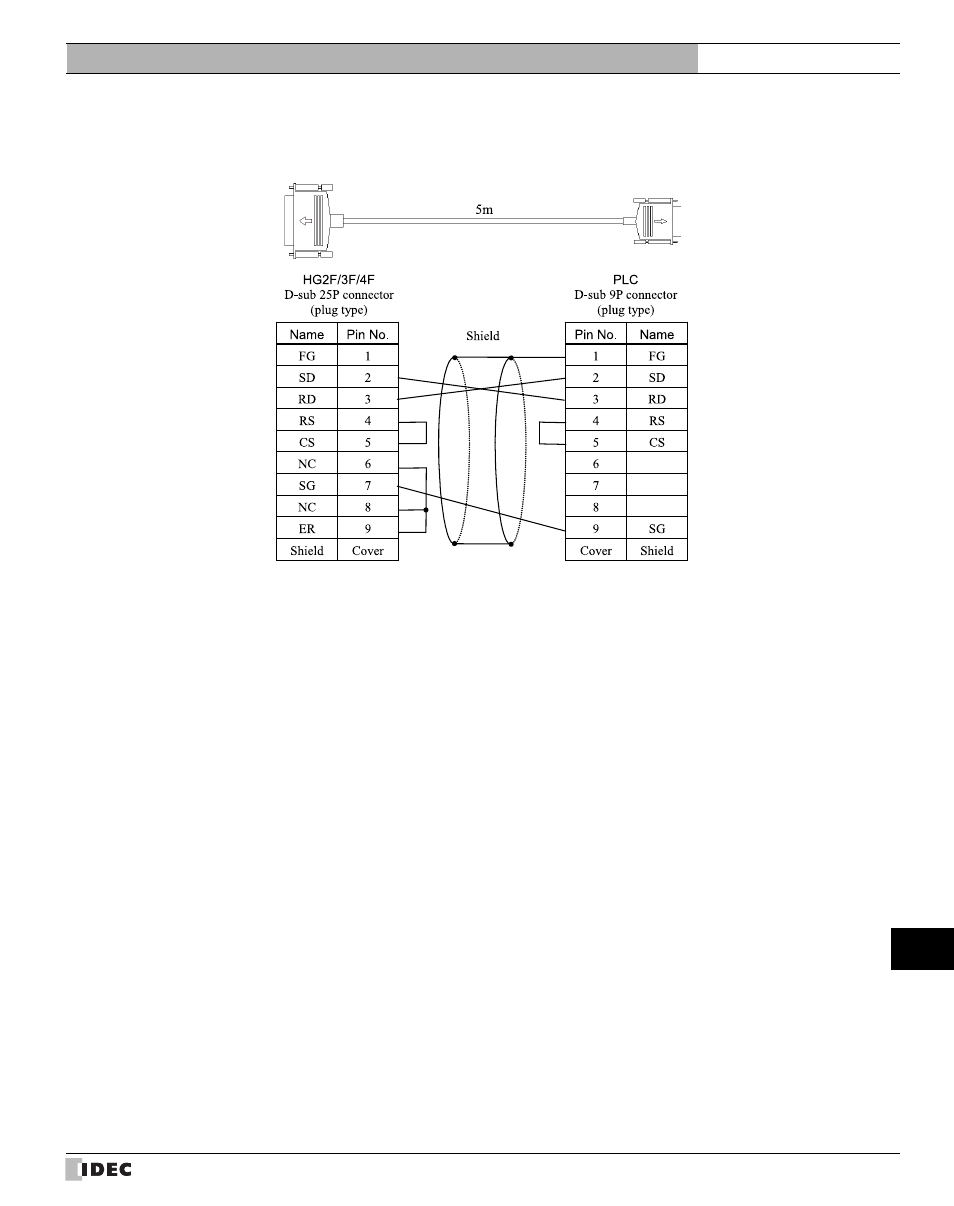 7 plc connection cable: hg9z-3c155, Plc connection cable: hg9z-3c155, Refer to chapter 7 "1.7 plc | IDEC High Performance Series User Manual | Page 665 / 680