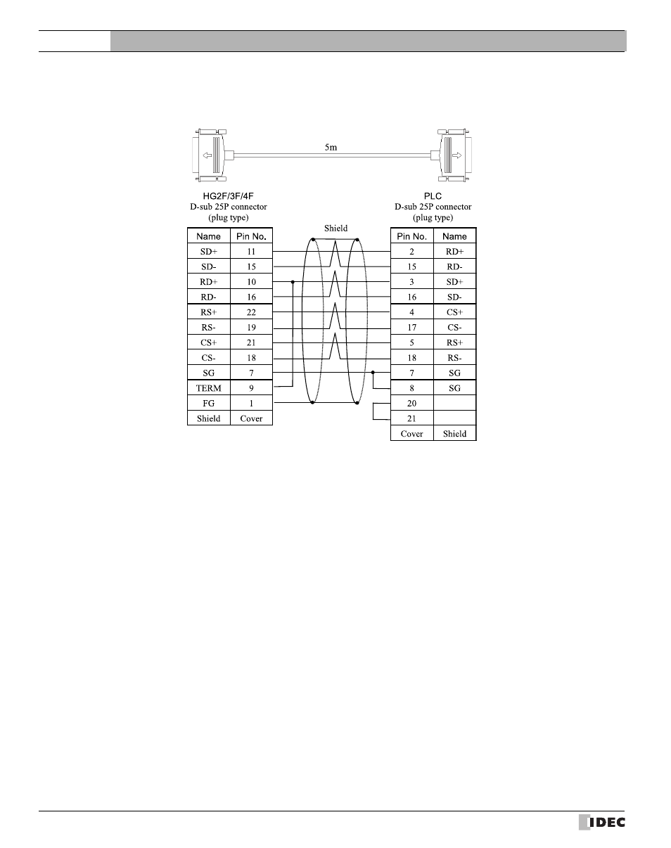 8 plc connection cable: hg9z-3c165, Plc connection cable: hg9z-3c165, External device setup manual | IDEC High Performance Series User Manual | Page 666 / 680