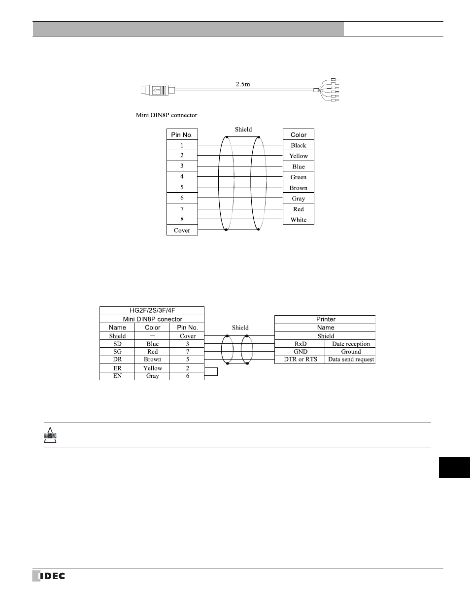 IDEC High Performance Series User Manual | Page 667 / 680