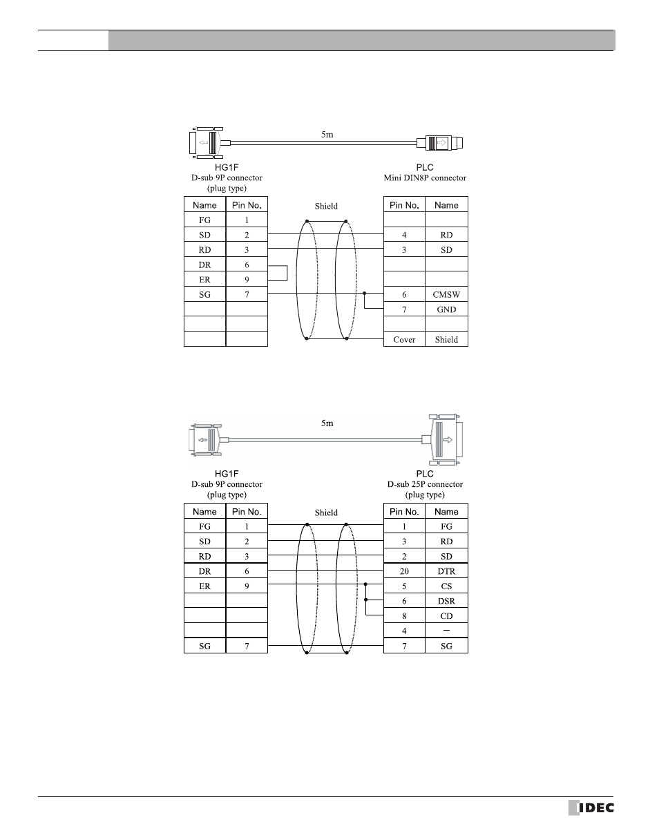 10 plc connection cable: fc4a-kc1c, 11 plc connection cable: hg9z-xc145, Plc connection cable: fc4a-kc1c | Plc connection cable: hg9z-xc145, Refer to chapter 7 "1.10 plc, E available. refer to chapter 7 "1.11 plc, External device setup manual | IDEC High Performance Series User Manual | Page 668 / 680