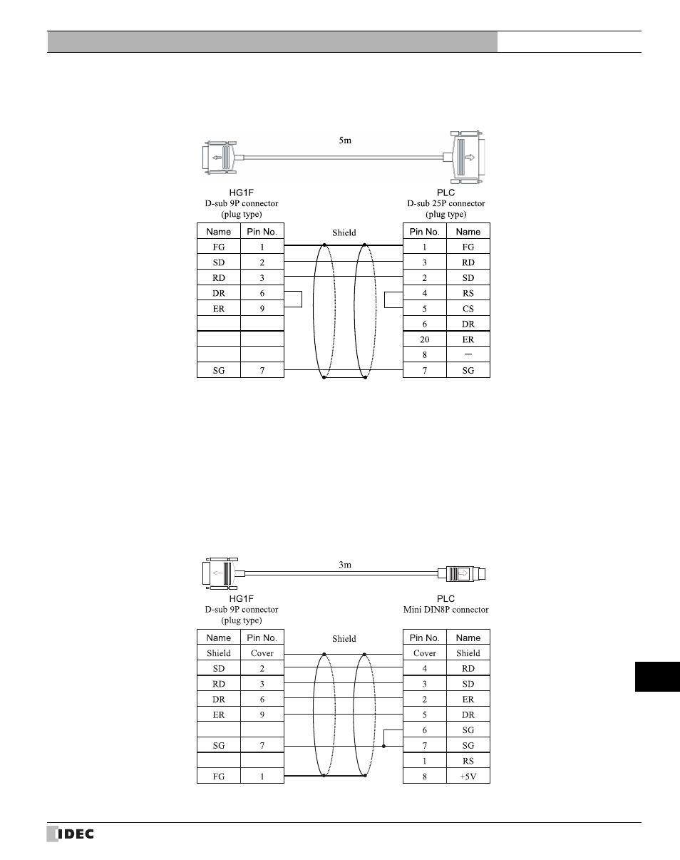12 plc connection cable: hg9z-xc155, 13 plc connection cable: hg9z-xc183, Plc connection cable: hg9z-xc155 | Plc connection cable: hg9z-xc183, E available. refer to chapter 7 "1.12 plc | IDEC High Performance Series User Manual | Page 669 / 680