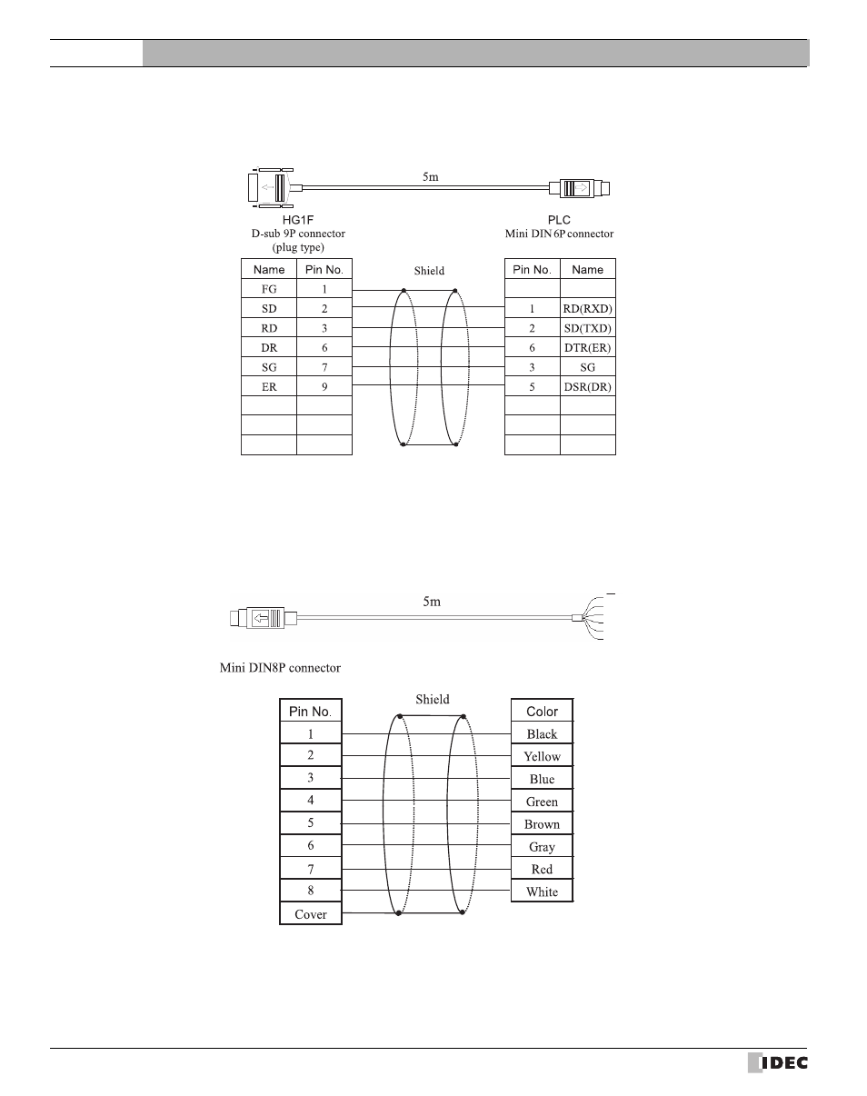 18 plc connection cable: hg9z-xc265, 19 plc connection cable: hg9z-xc275, Plc connection cable: hg9z-xc265 | Plc connection cable: hg9z-xc275, External device setup manual | IDEC High Performance Series User Manual | Page 672 / 680