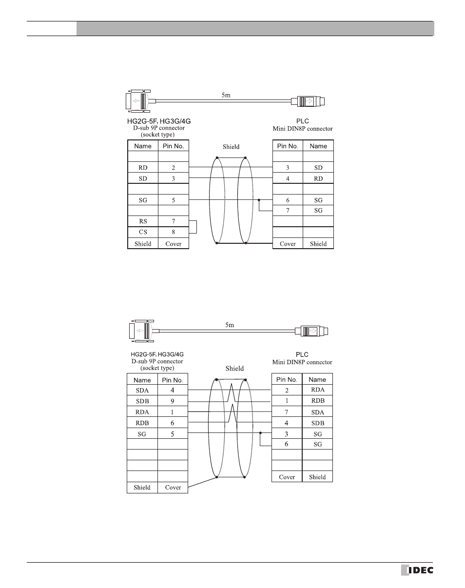 20 plc connection cable: hg9z-xc295, 21 plc connection cable: hg9z-xc305, Plc connection cable: hg9z-xc295 | Plc connection cable: hg9z-xc305, External device setup manual | IDEC High Performance Series User Manual | Page 674 / 680