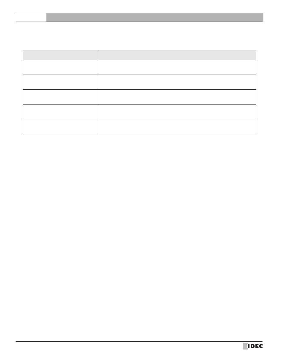 External device setup manual | IDEC High Performance Series User Manual | Page 68 / 680