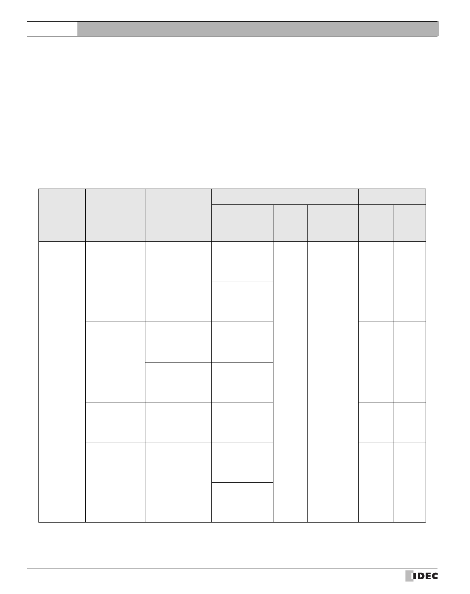 2 mitsubishi, 1 connection table, Mitsubishi | Connection table, 2mitsubishi, External device setup manual | IDEC High Performance Series User Manual | Page 70 / 680