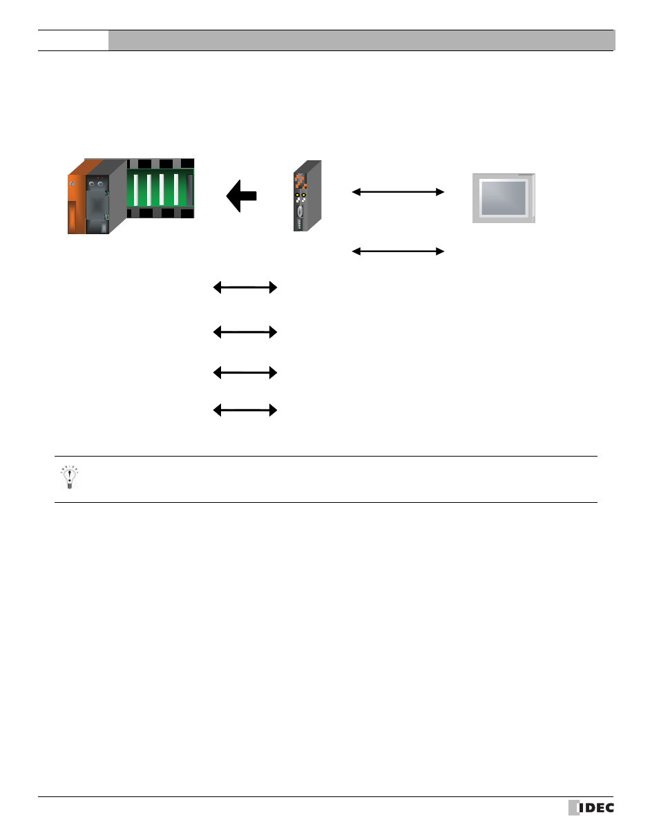 2 system configuration, System configuration, External device setup manual | IDEC High Performance Series User Manual | Page 76 / 680