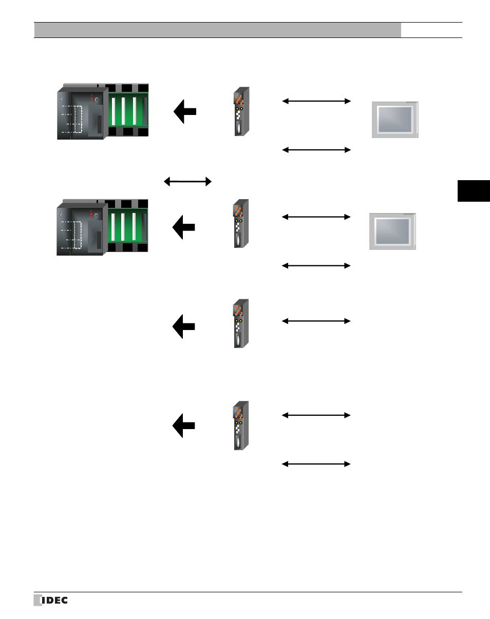 External device setup manual | IDEC High Performance Series User Manual | Page 79 / 680
