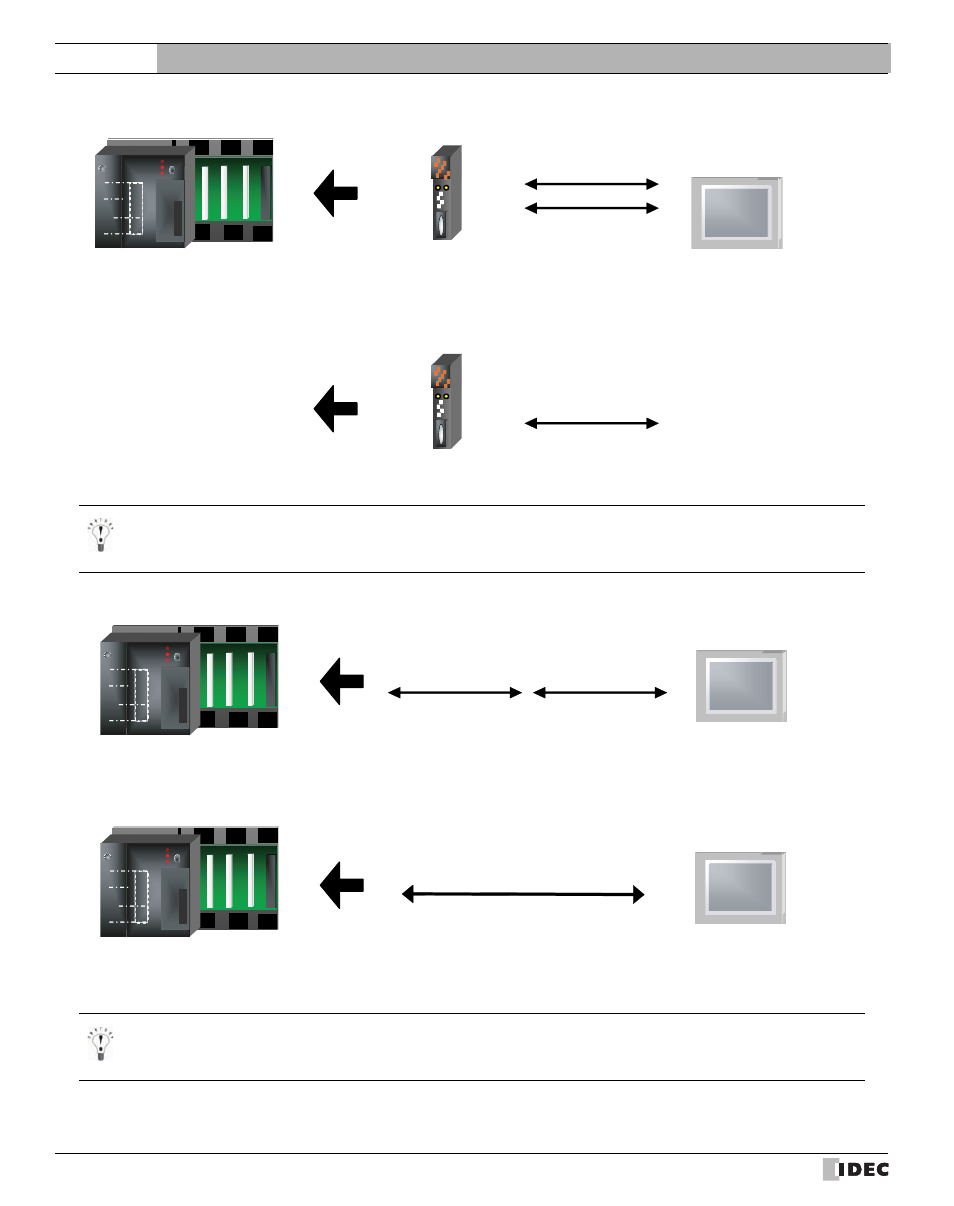 External device setup manual | IDEC High Performance Series User Manual | Page 80 / 680