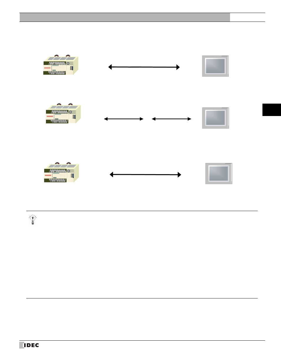 External device setup manual | IDEC High Performance Series User Manual | Page 81 / 680