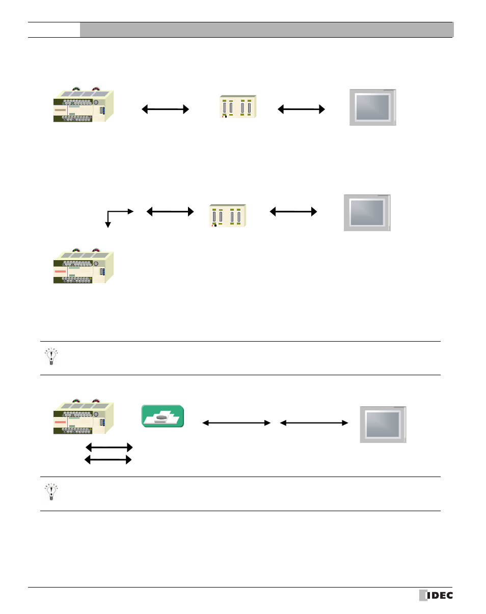 External device setup manual | IDEC High Performance Series User Manual | Page 82 / 680