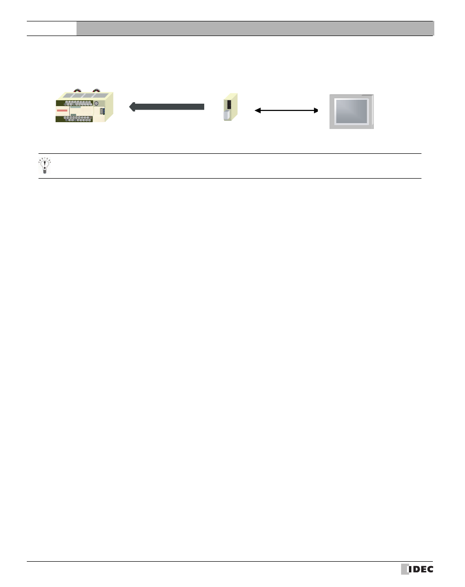 External device setup manual | IDEC High Performance Series User Manual | Page 86 / 680
