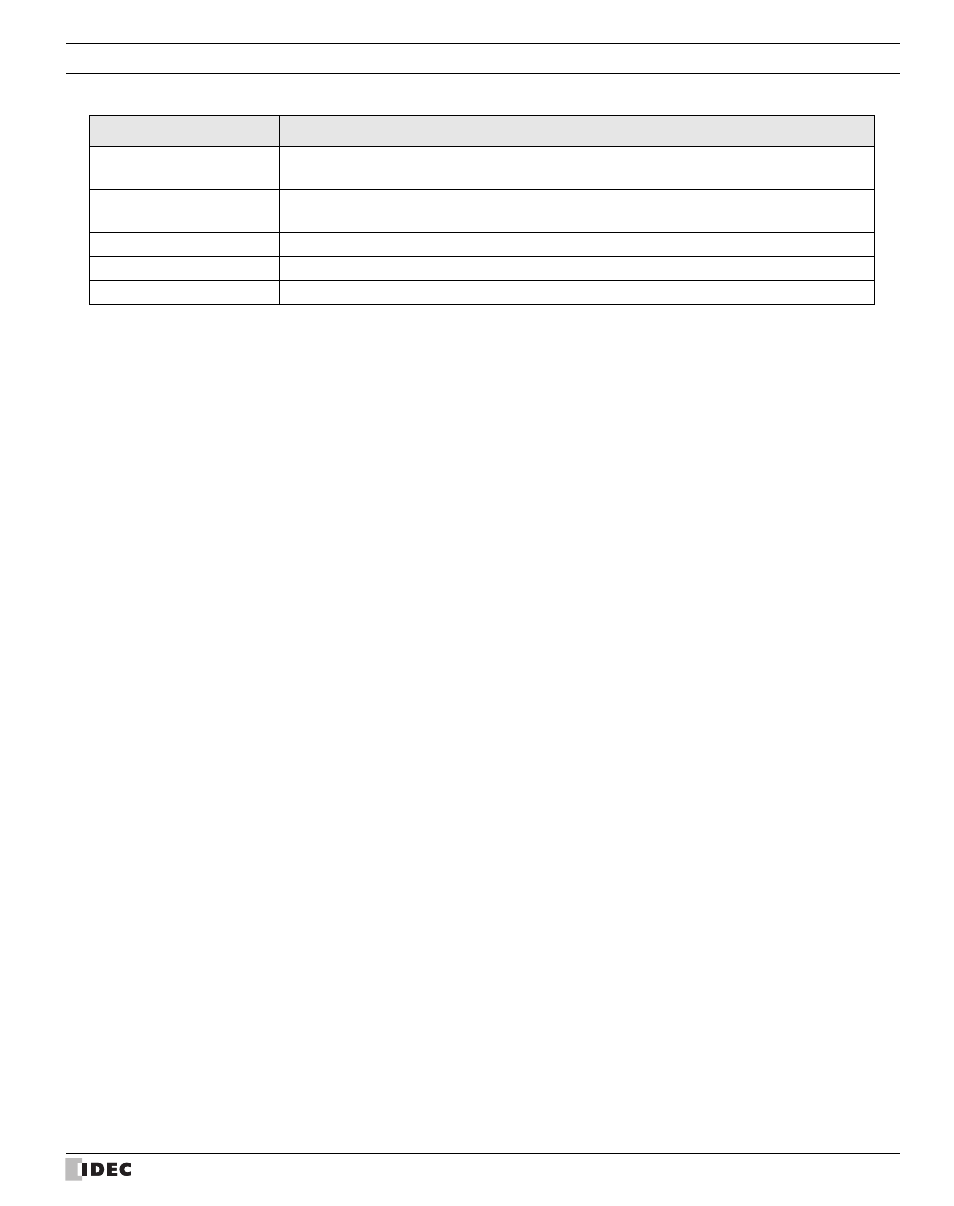 External device setup manual | IDEC High Performance Series User Manual | Page 9 / 680