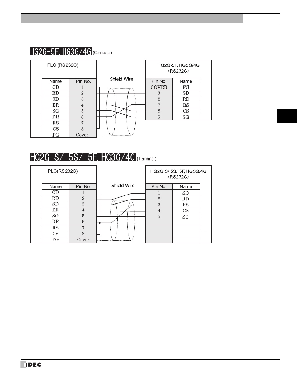 Refer to p75) | IDEC High Performance Series User Manual | Page 93 / 680