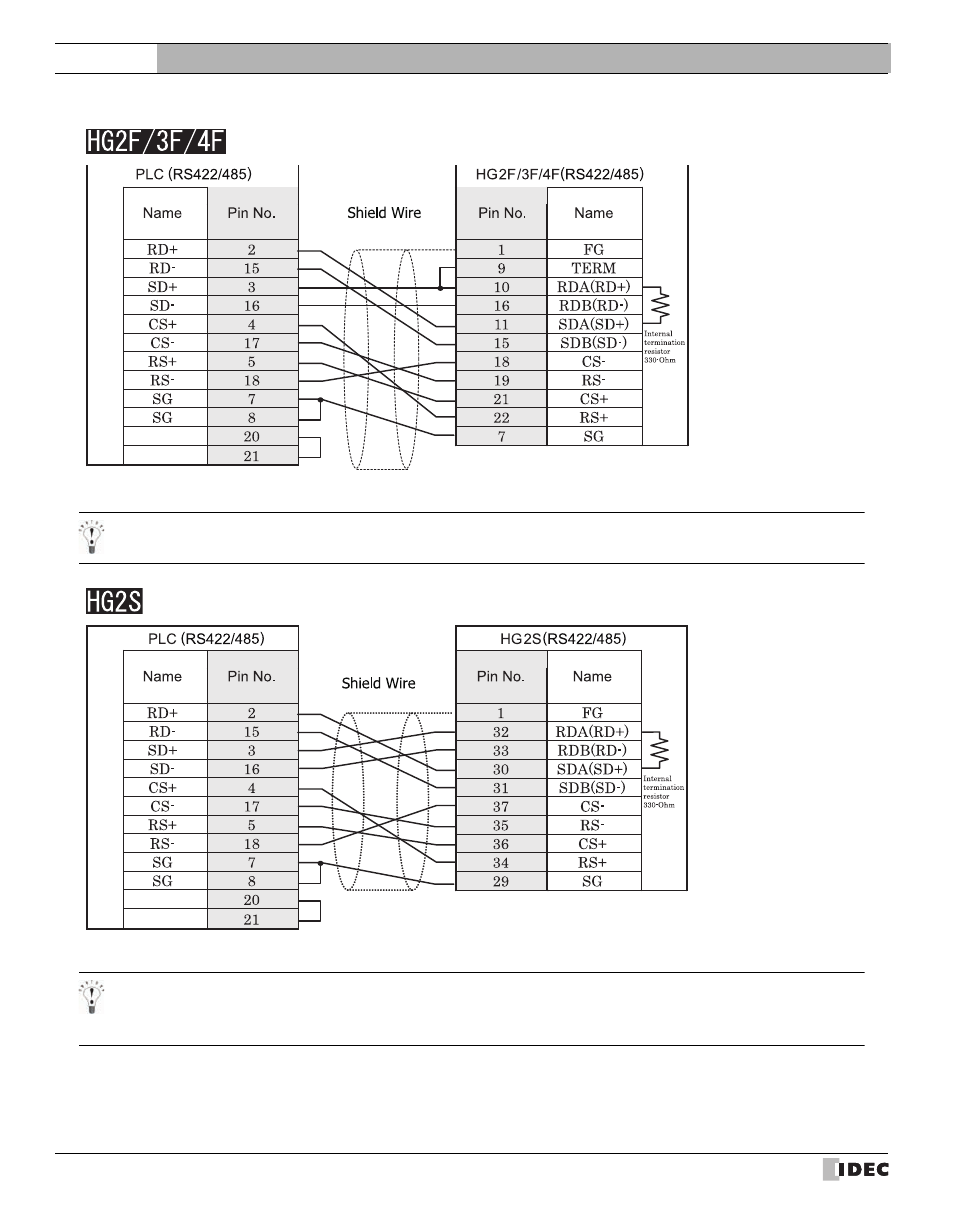 External device setup manual | IDEC High Performance Series User Manual | Page 98 / 680