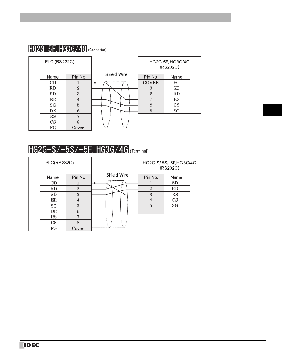 Refer to p81) | IDEC High Performance Series User Manual | Page 99 / 680