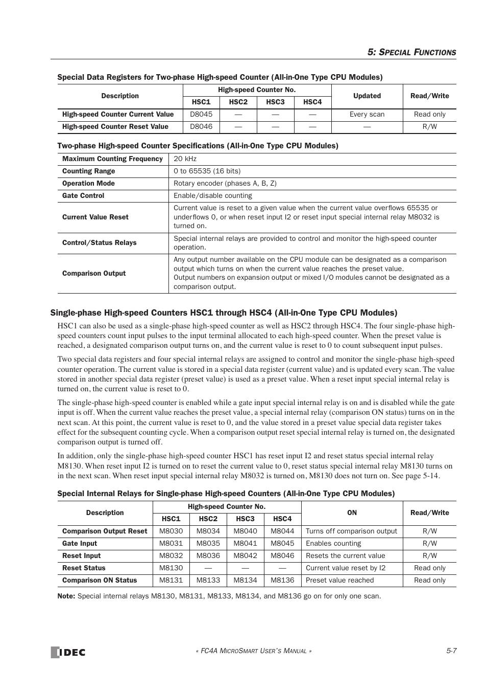 IDEC MicroSmart User Manual | Page 127 / 525