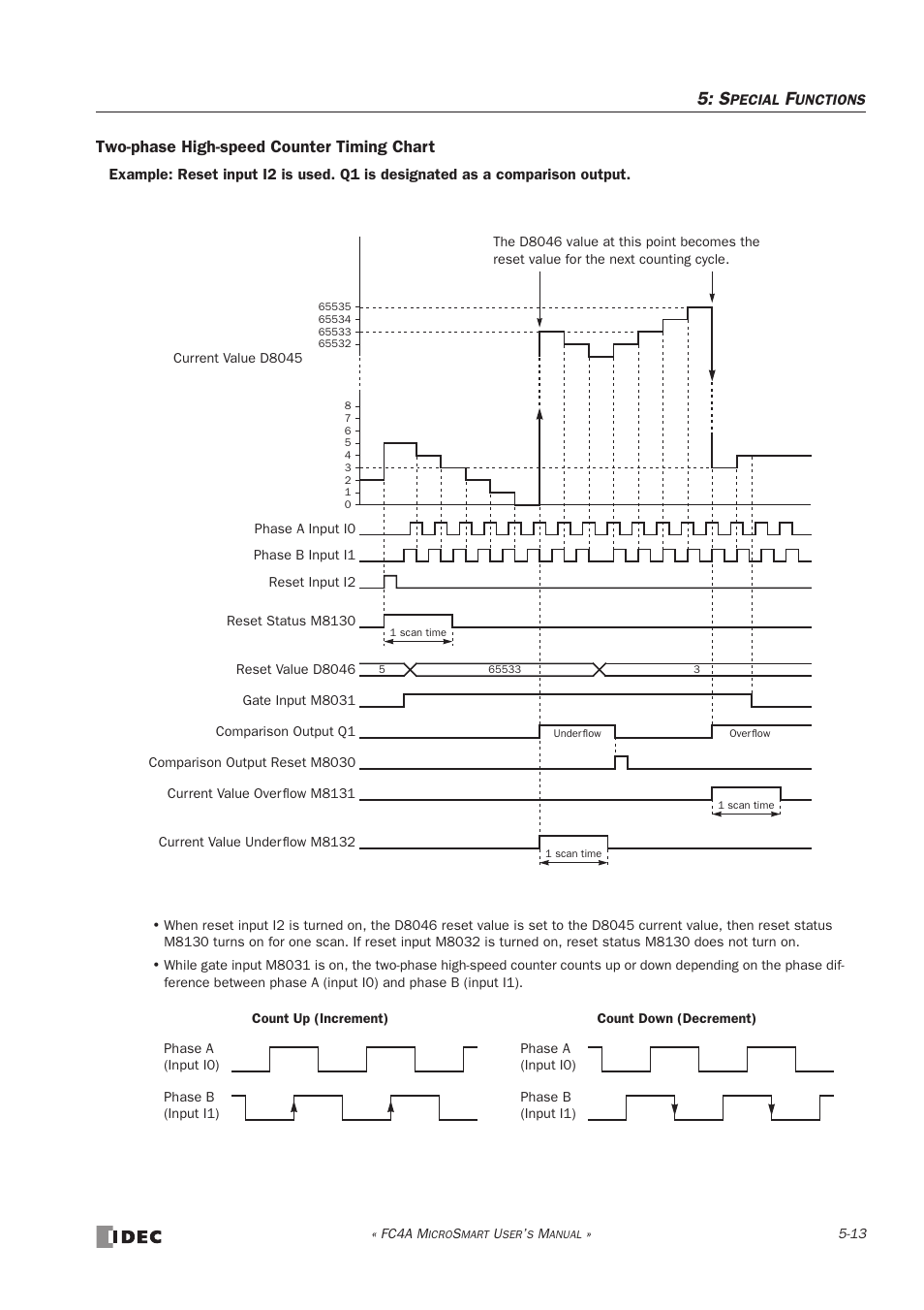 Two-phase high-speed counter timing chart | IDEC MicroSmart User Manual | Page 133 / 525