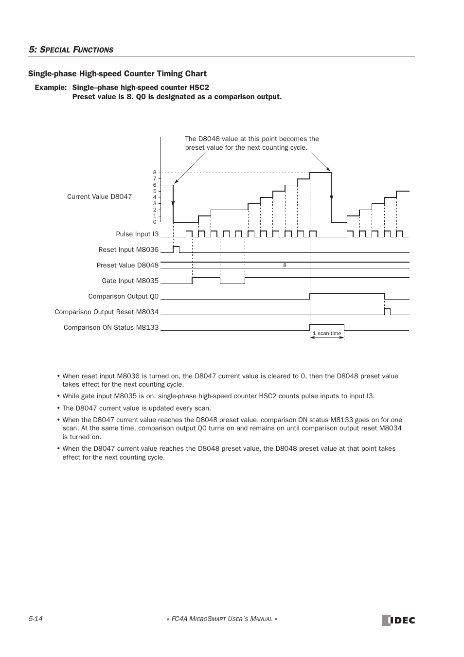 IDEC MicroSmart User Manual | Page 134 / 525