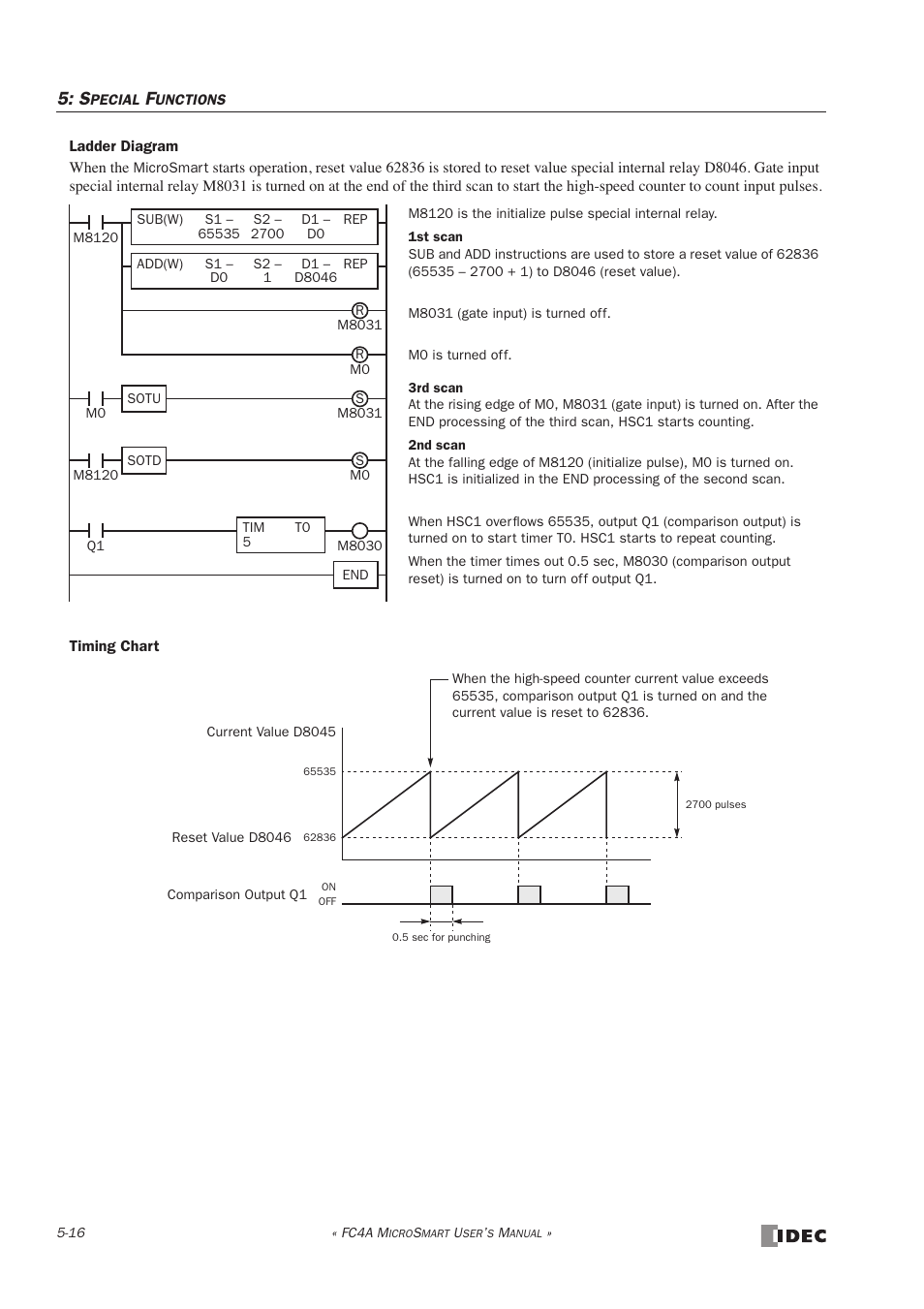 IDEC MicroSmart User Manual | Page 136 / 525