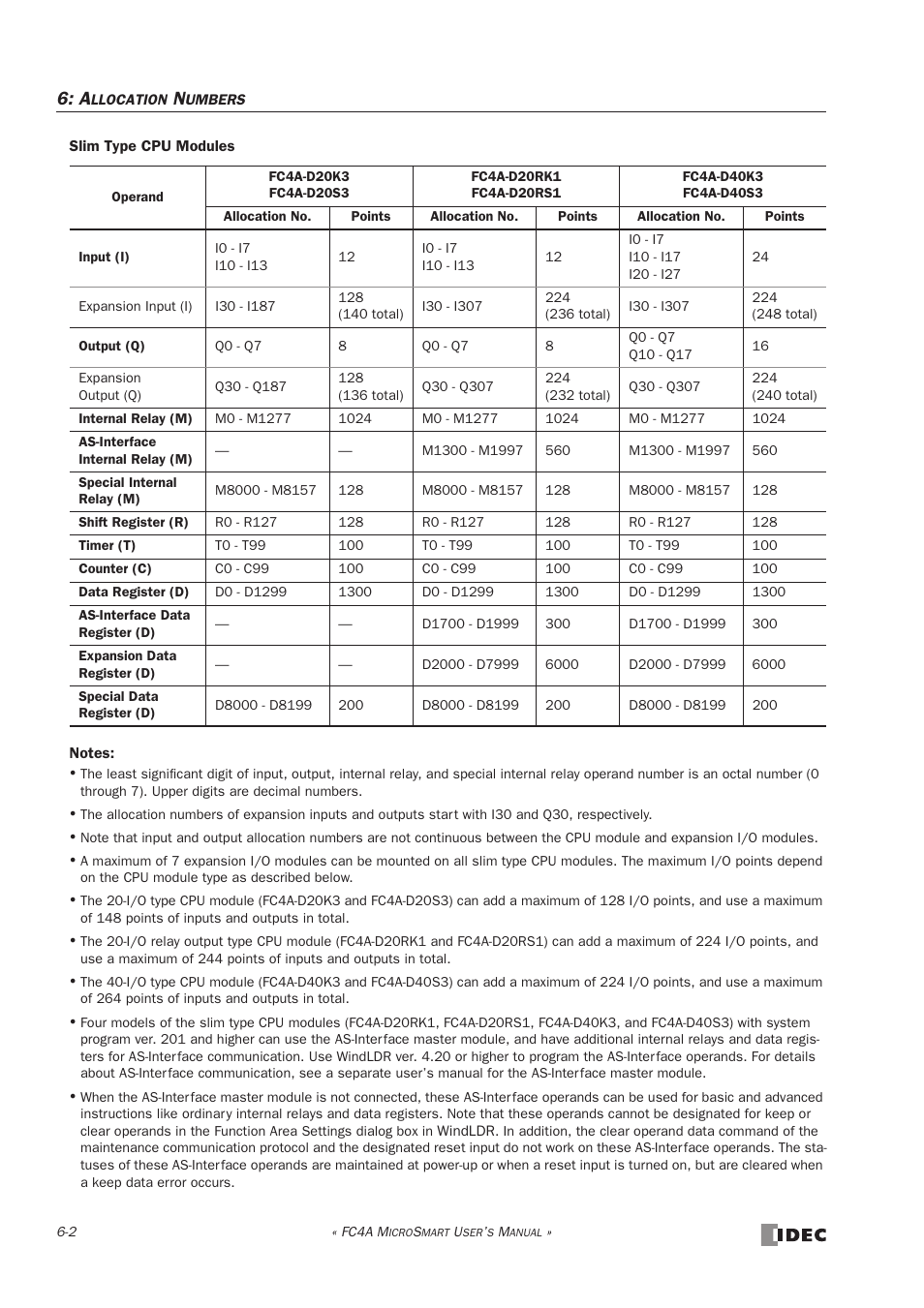 IDEC MicroSmart User Manual | Page 166 / 525